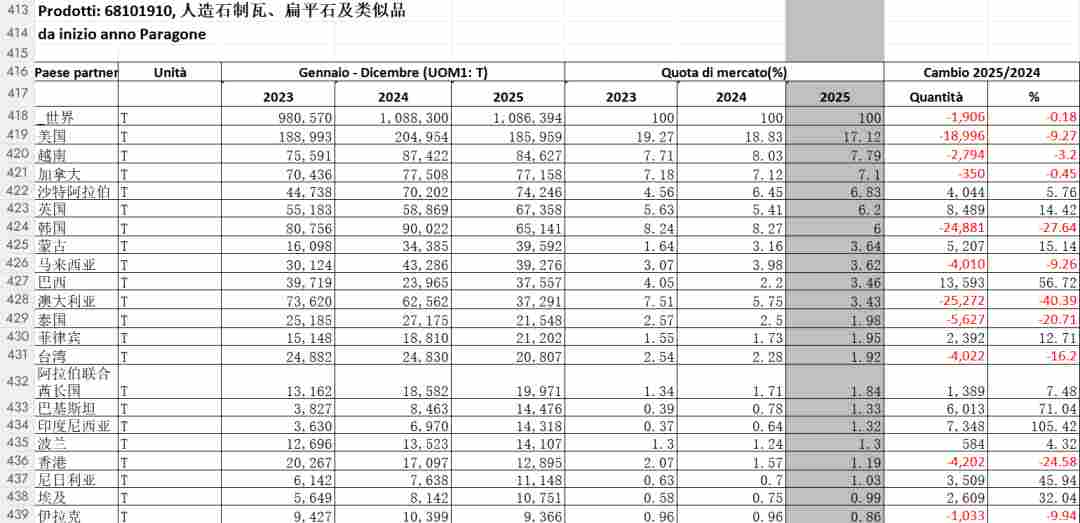 2025中国石材进出口数据统计，新鲜出炉(图9)