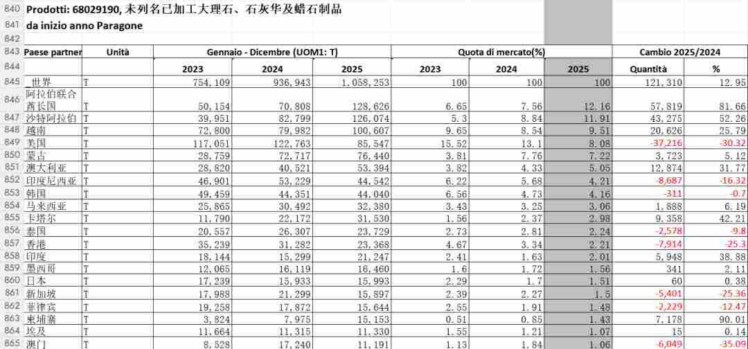2025中国石材进出口数据统计，新鲜出炉(图11)