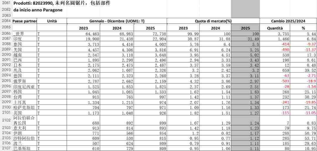 2025中国石材进出口数据统计，新鲜出炉(图19)