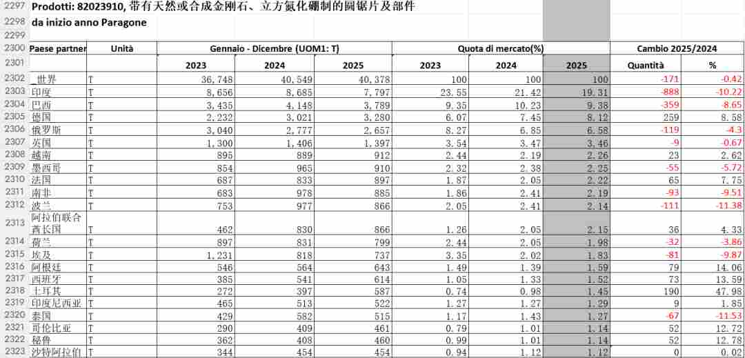 2025中国石材进出口数据统计，新鲜出炉(图20)
