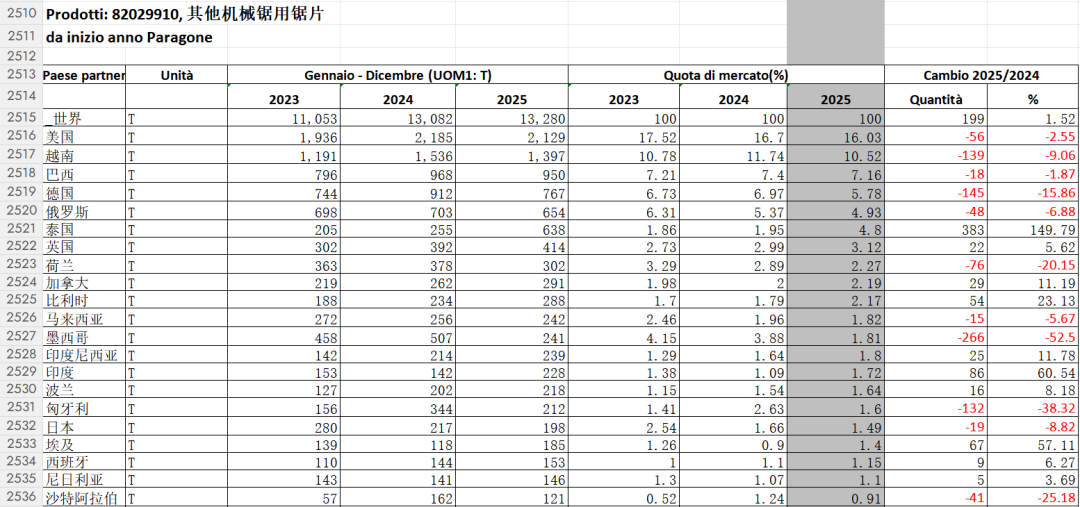 2025中国石材进出口数据统计，新鲜出炉(图21)