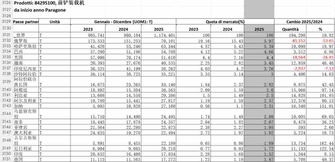 2025中国石材进出口数据统计，新鲜出炉(图23)