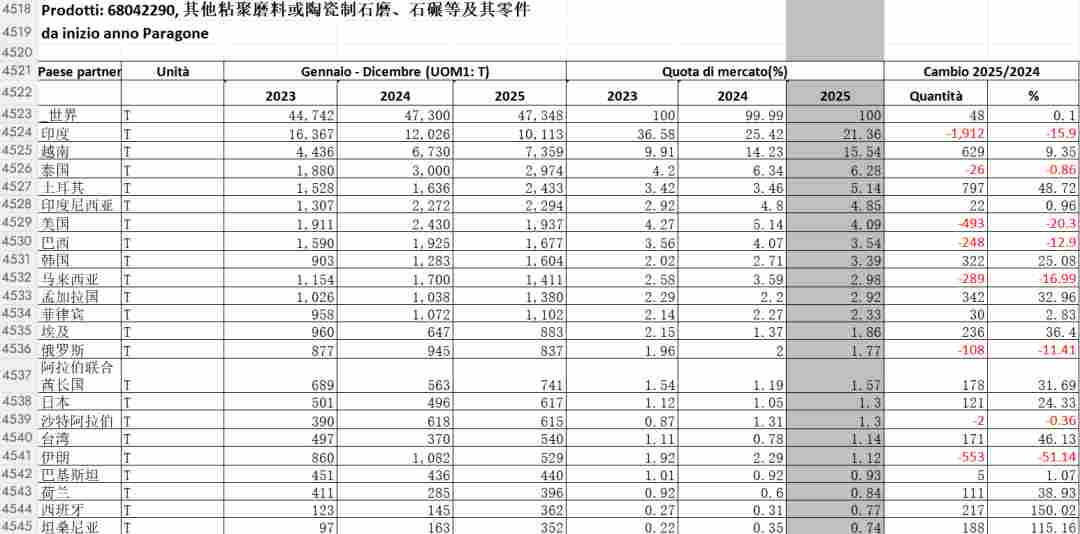 2025中国石材进出口数据统计，新鲜出炉(图24)