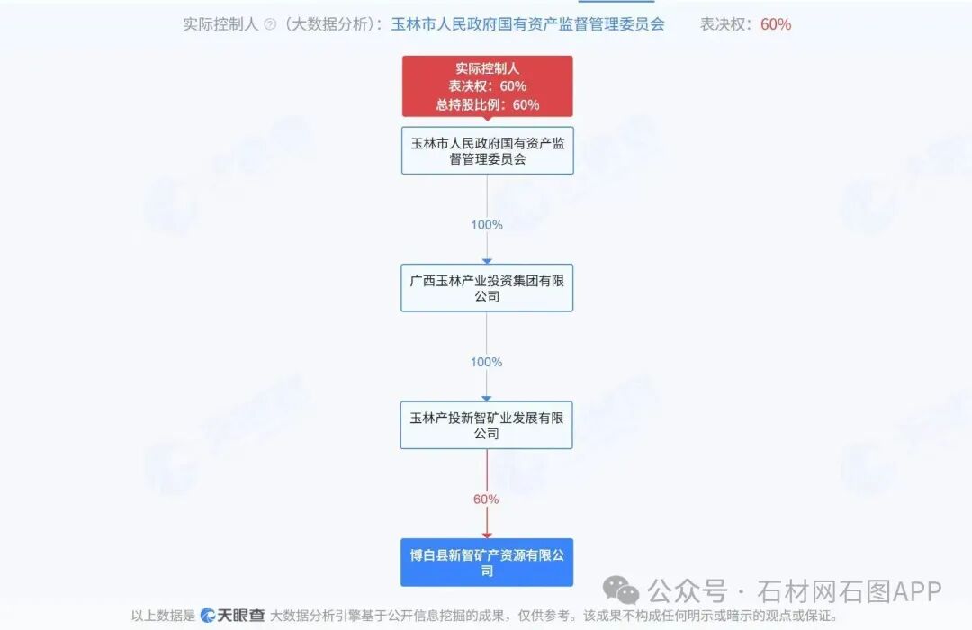 1.82亿！广西玉林国资竞得博白那卜镇海浪花石材矿山采矿权！(图2)