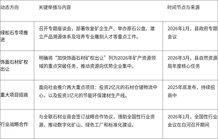 稀缺资源+政策红利：白河县石材产业进入最佳投资窗口期(图3)