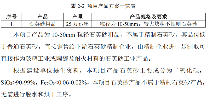 云南贵州石英项目!年产2万吨石英粉、年产25万吨石英砂项目(图3) 图片