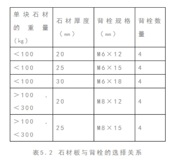 背栓连接干挂石材幕墙施工工艺及操作要点(图3)